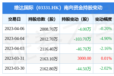 南向資金減持維達國際股份，個人衛(wèi)生用品銷售市場動態(tài)分析